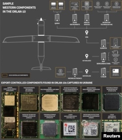 A graphic provided to Reuters showcases several of the Western components that, according to the London-based think tank RUSI, were found inside the Russian Orlan-10 drone. The components, according to RUSI, are manufactured by major microelectronics companies based in the United States, the Netherlands, and Switzerland, including several that are subject to export controls.
